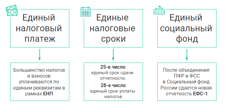 Календарь бухгалтера на 1 квартал 2023 года: даты сдачи налоговой отчетности  и сроки уплаты налогов | Деловая среда