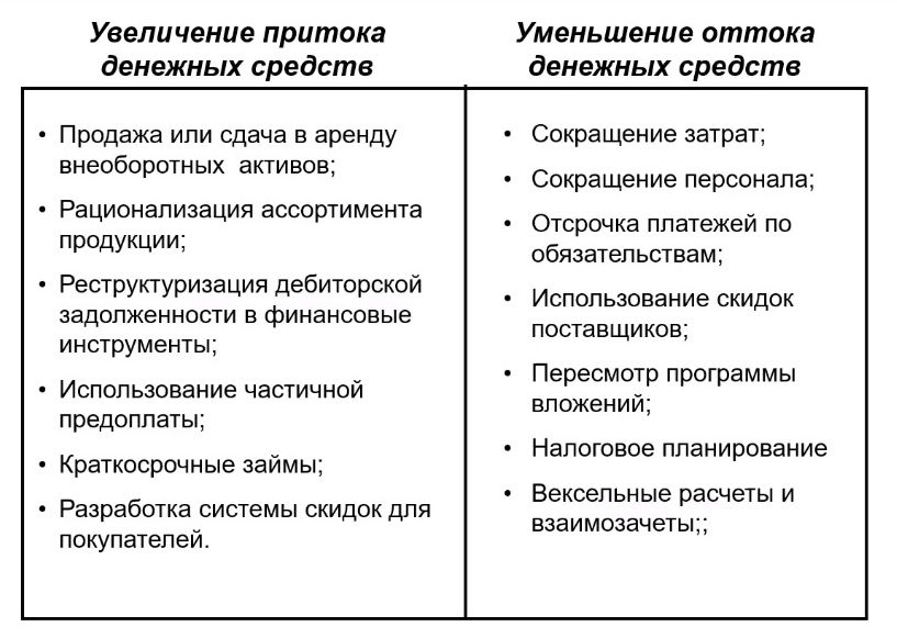 Примеры антикризисного управления