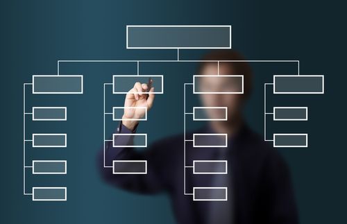 Организационная структура предприятия: какие задачи решает