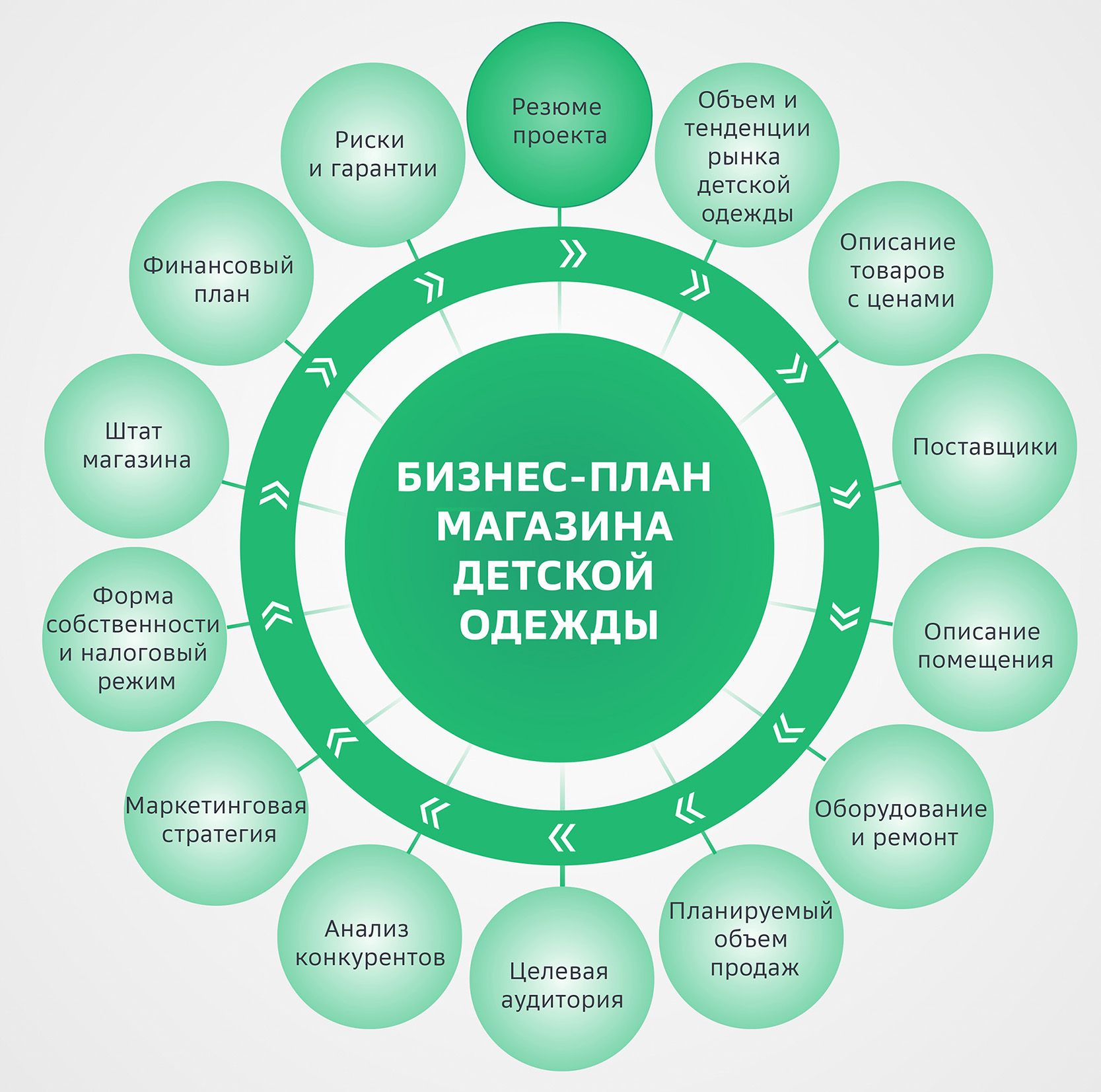 Как открыть магазин детских товаров | Деловая среда