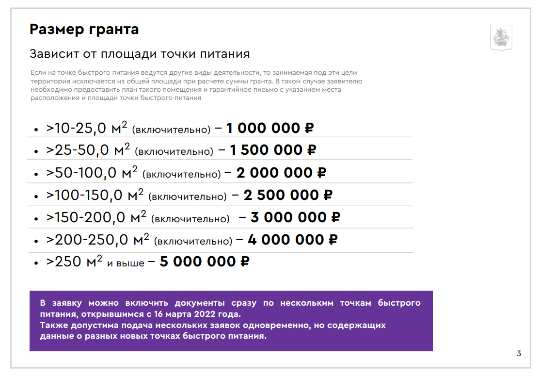 Как открыть сеть ресторанов быстрого питания: подробная инструкция -  Деловая среда