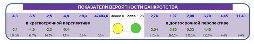 Чем быстрее оборачивается дебиторская задолженность тем. Смотреть фото Чем быстрее оборачивается дебиторская задолженность тем. Смотреть картинку Чем быстрее оборачивается дебиторская задолженность тем. Картинка про Чем быстрее оборачивается дебиторская задолженность тем. Фото Чем быстрее оборачивается дебиторская задолженность тем