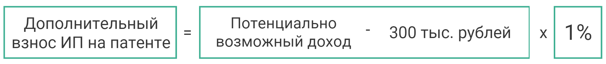 расчет дополнительного взноса для ИП на ПСН