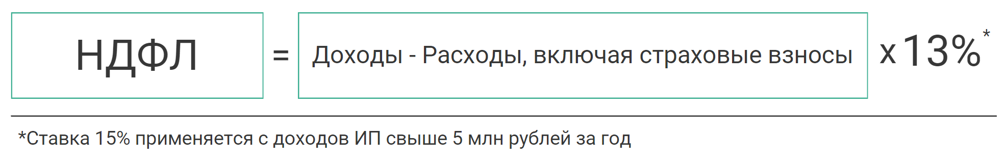 рассчитать НДФЛ для ИП