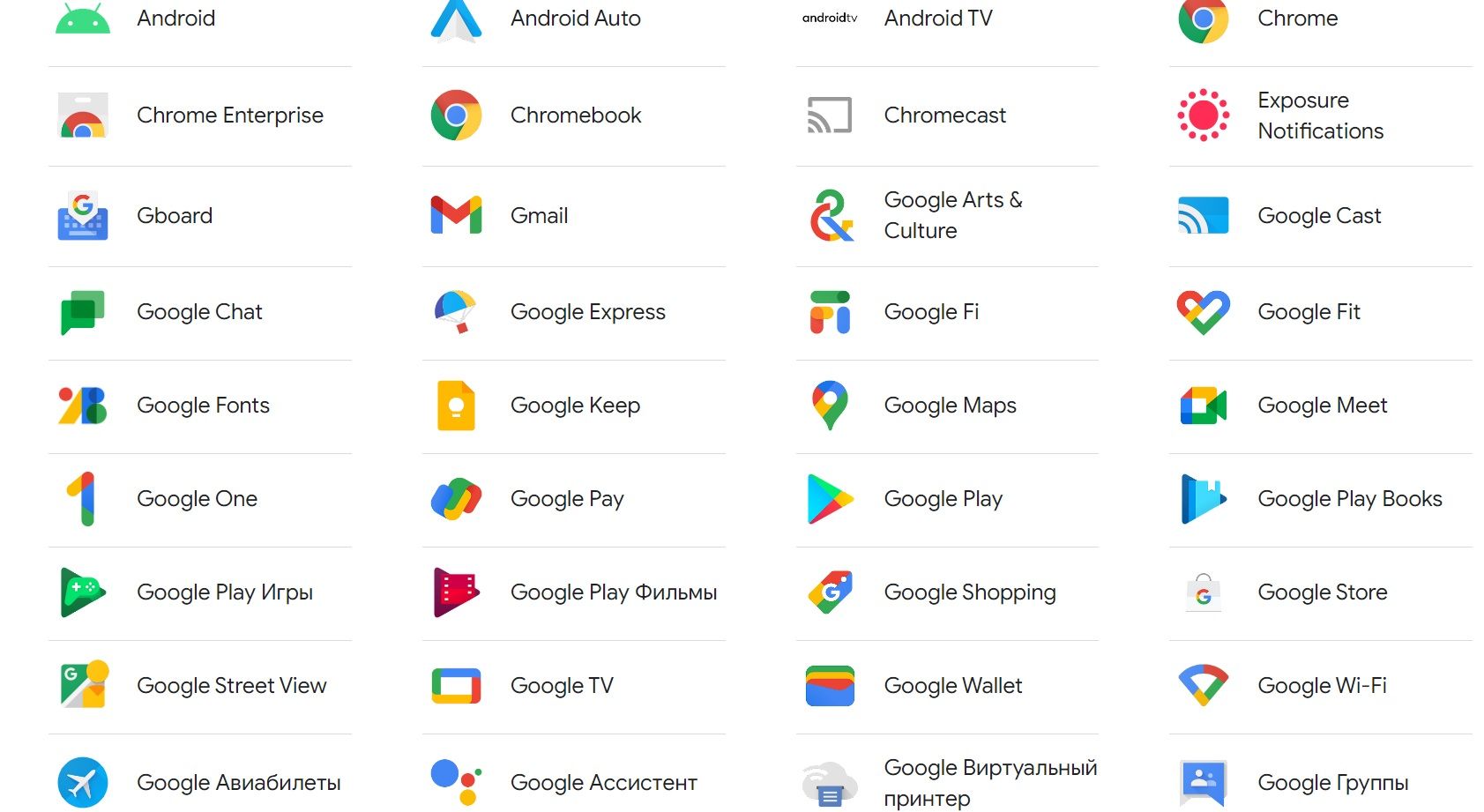 приложения сервисы Google