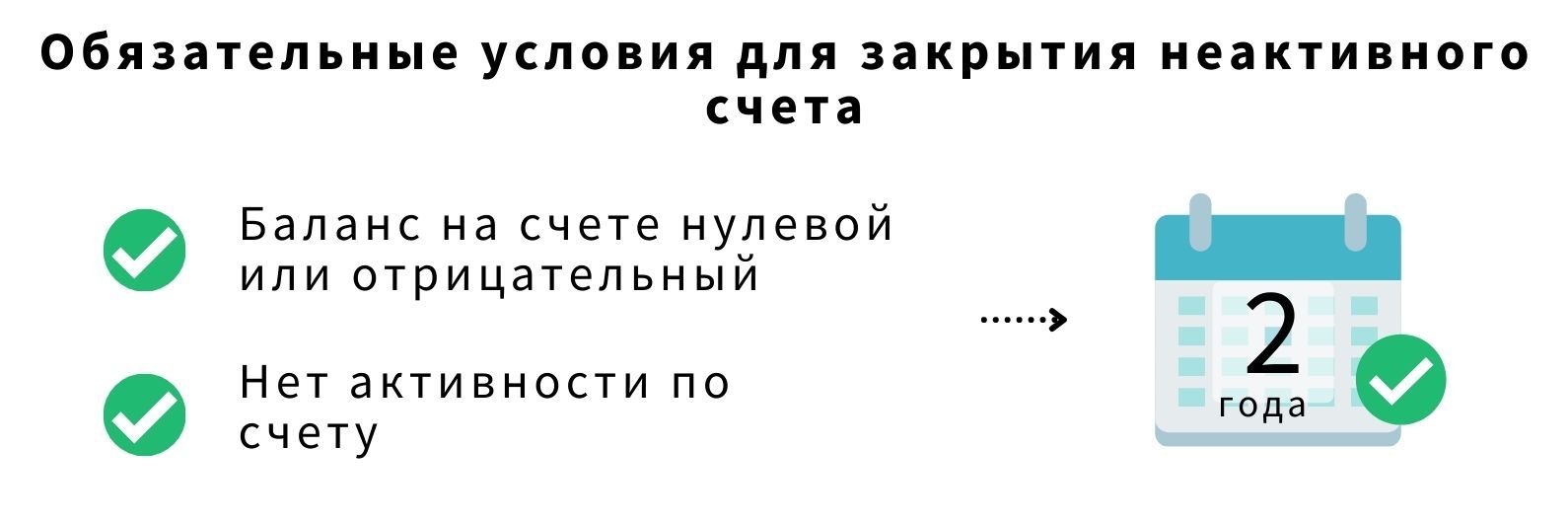 Как закрыть расчетный счет | Инструкция по закрытию расчетного счета |  Деловая среда