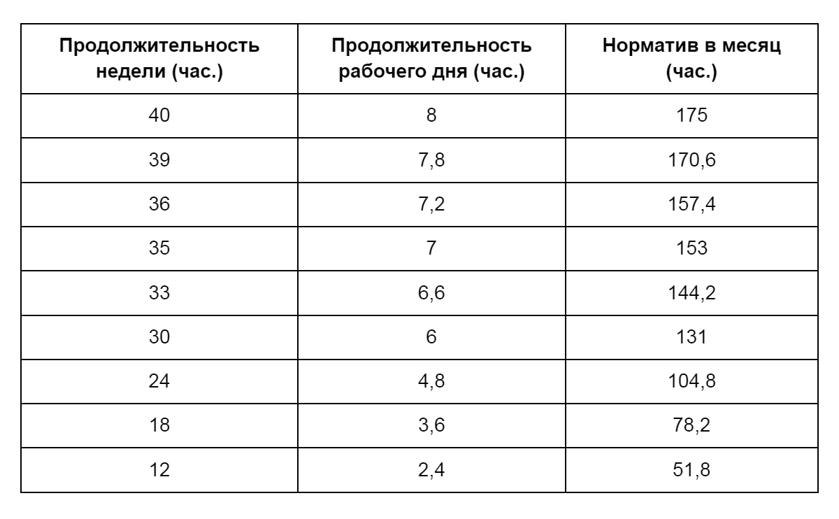 нормативы для республик Коми и Татарстан