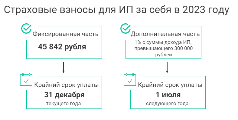 Как уменьшить налог по УСН и ПСН на страховые взносы по новым правилам |  Деловая среда