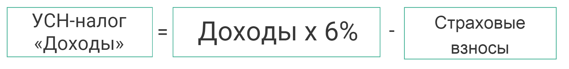 расчет налоговой нагрузки ИП