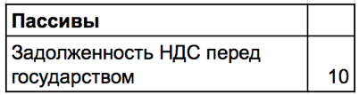как учитывать ндс в управленческом учете