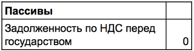 как учитывать ндс в управленческом учете