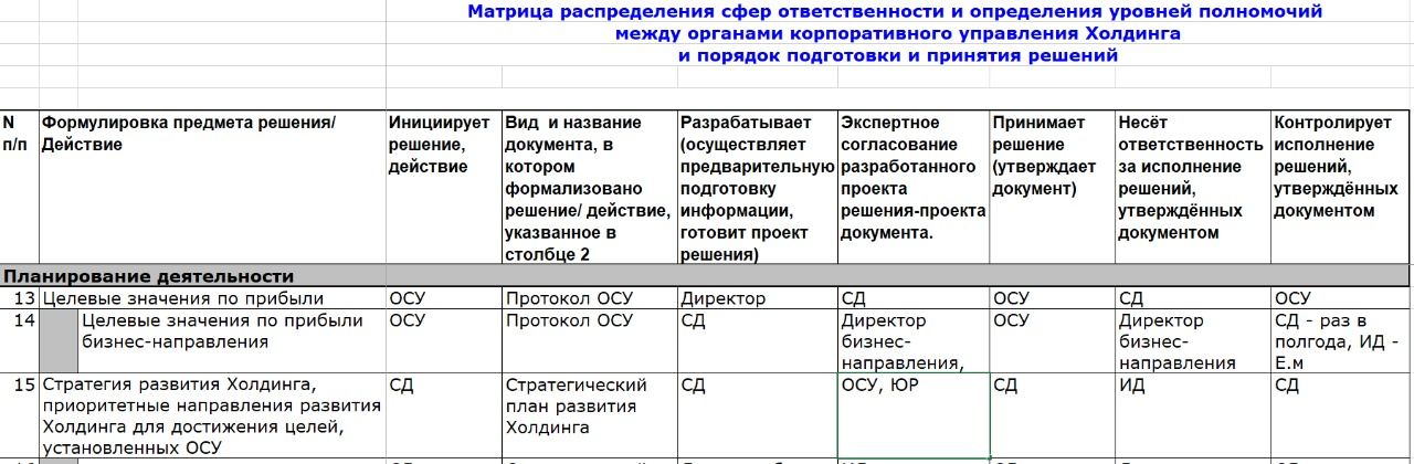 Оператор пульта управления элеватором учебный план